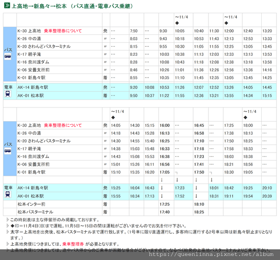 上高地交通方式