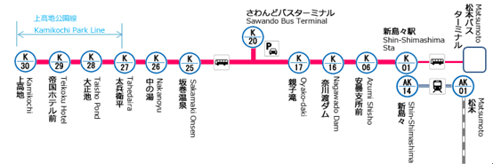 上高地交通方式