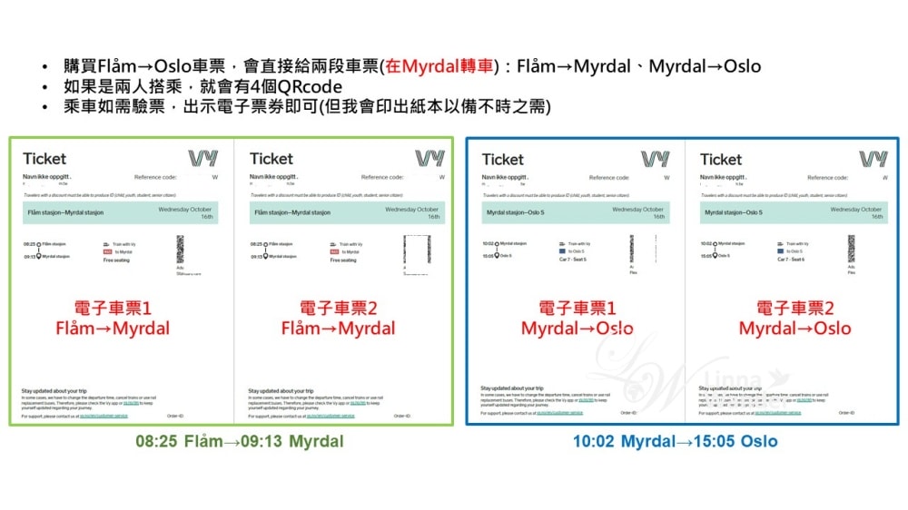 挪威縮影分段訂票